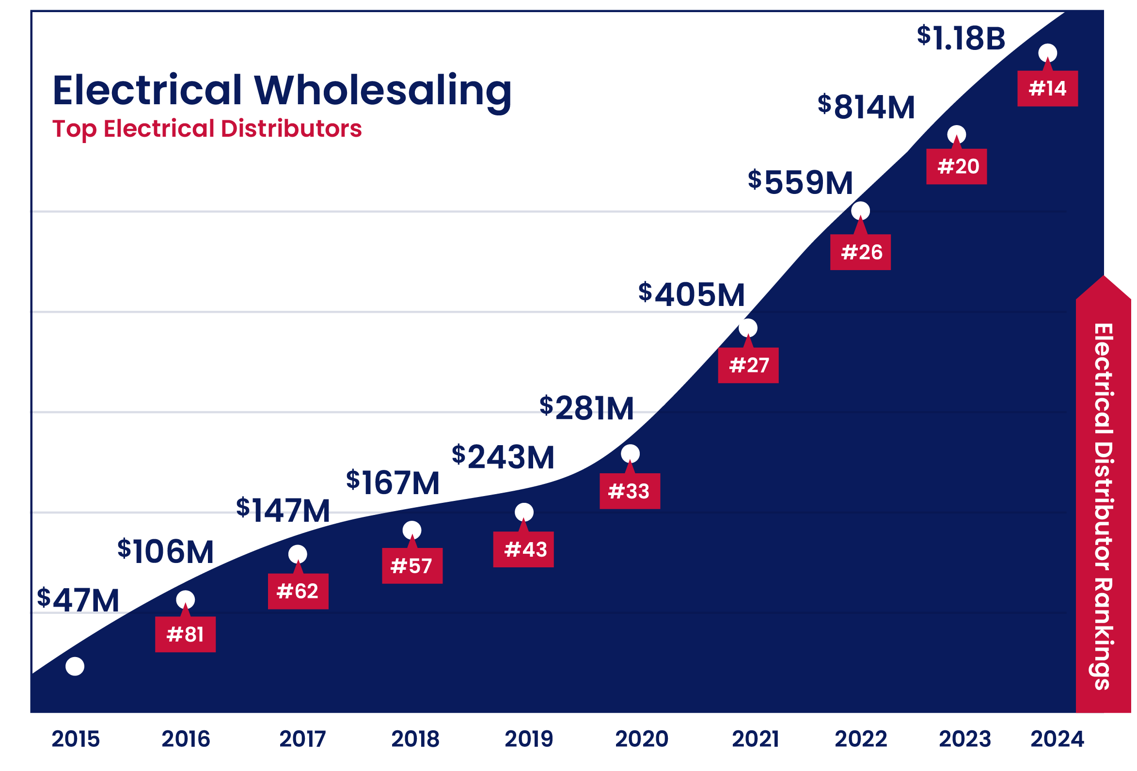 Electrical_2025 Ranking<br />