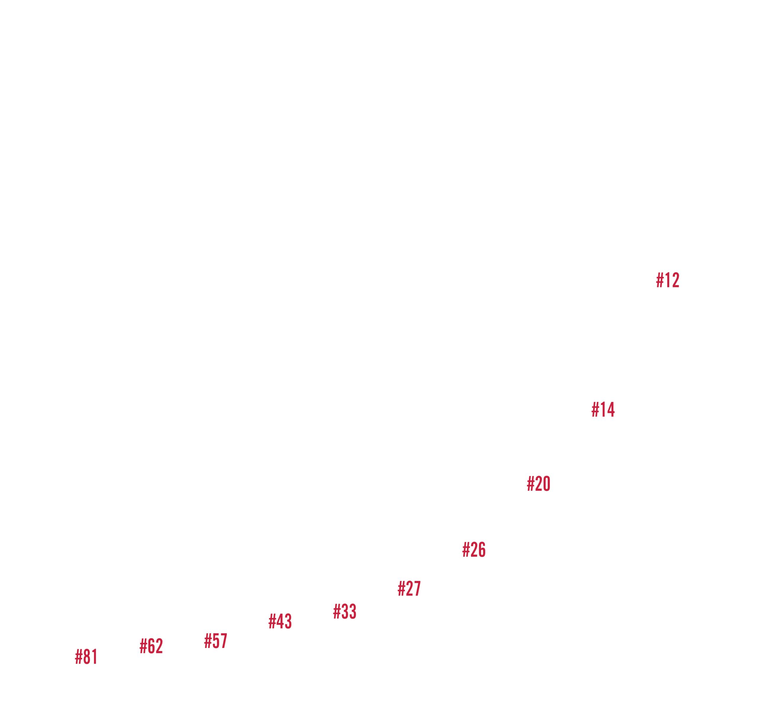 Ranking<br />
