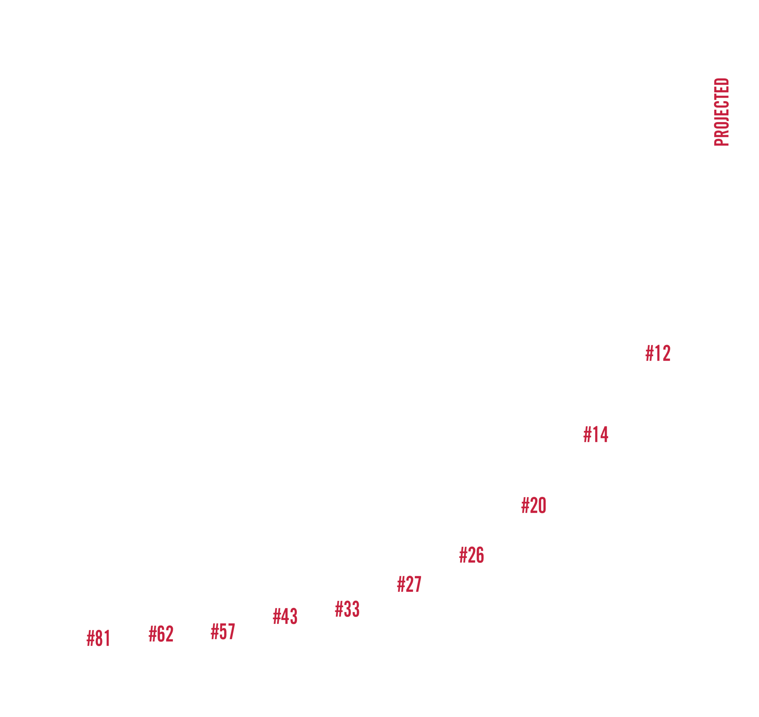 Ranking<br />
